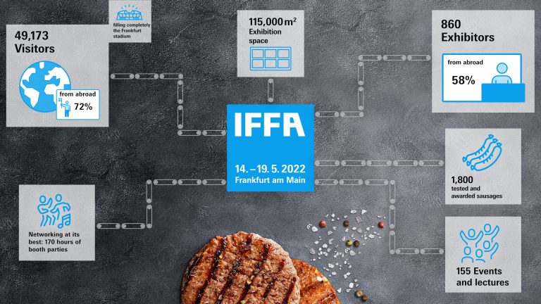 IFFA 2025/法蘭克福肉類(lèi)加工展